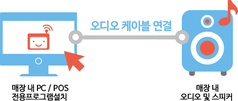 오디오케이블연결그림