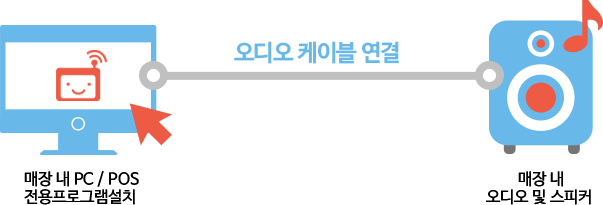 오디오케이블연결그림